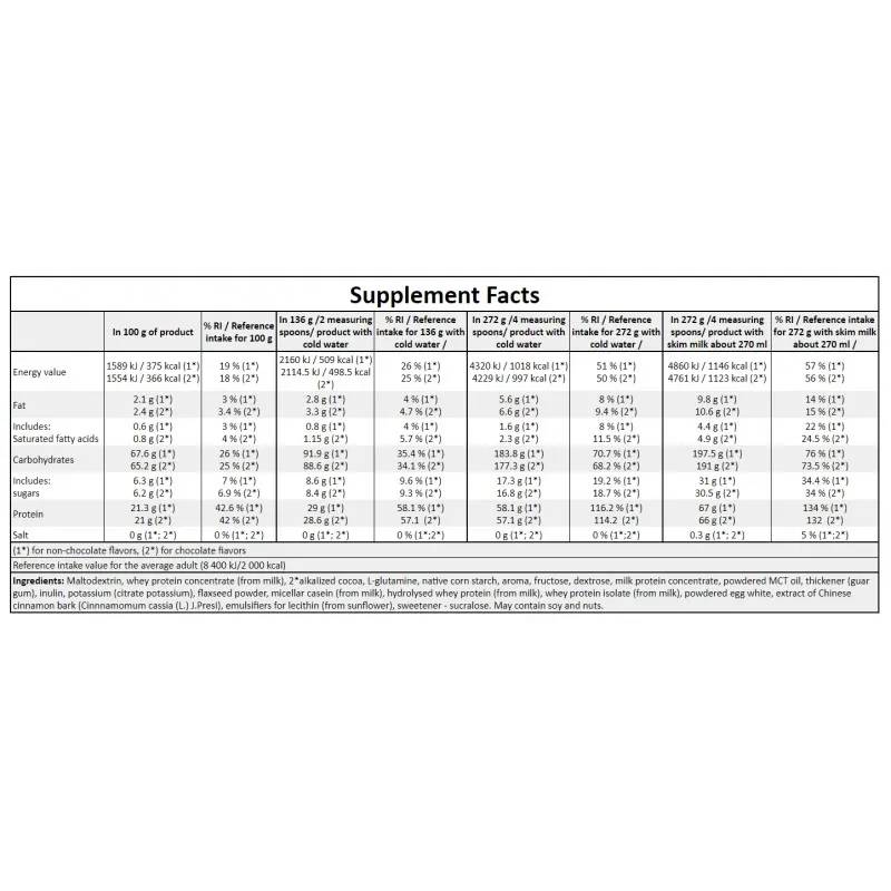 Hiro Lab Mass Kong Gainer 3000g - obrazek 2