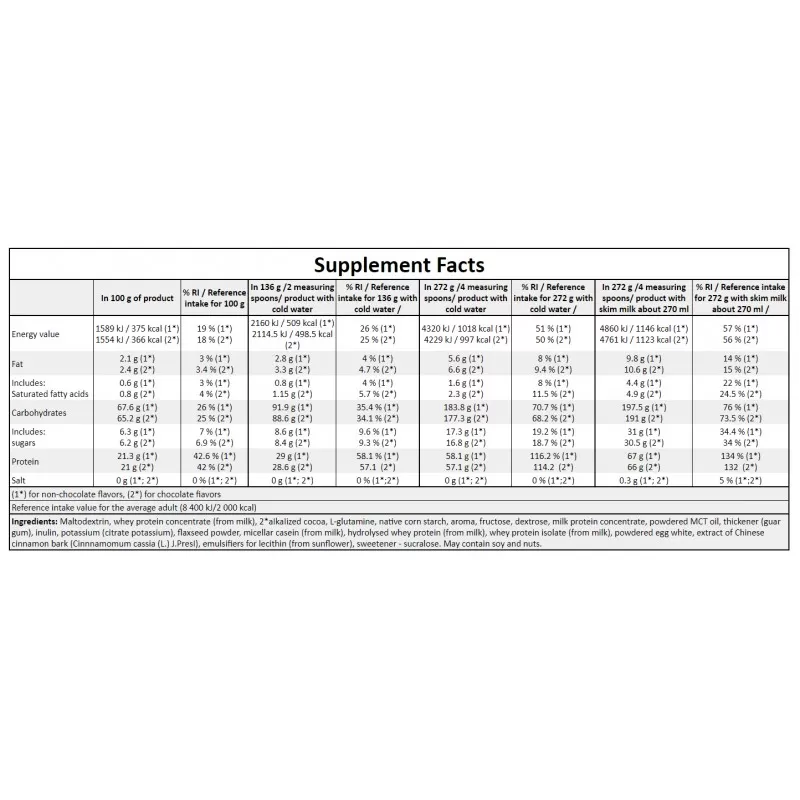Hiro Lab Mass Kong Gainer 50g - obrazek 2